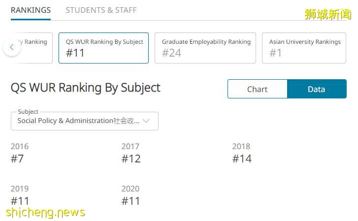 新加坡名校——新加坡國立大學!