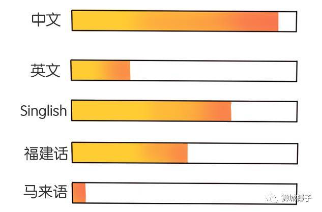 “疫情之後，我到底入籍新加坡還是只拿綠卡？”去年，公民家庭補貼達3800新幣