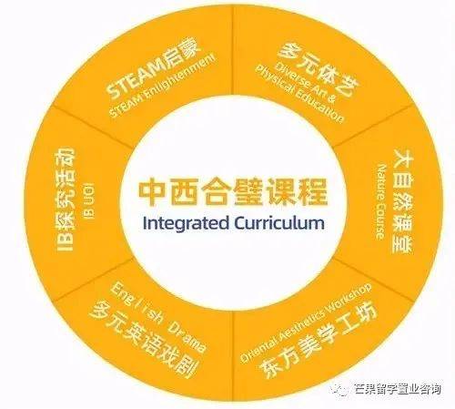 明星贵族都选择的国际学校:新加坡史丹福美国国际学校SAIS