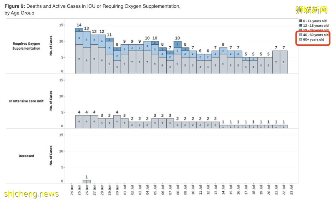 新加坡最大感染群幾時好轉?這波疫情,至少247人感染變異毒株
