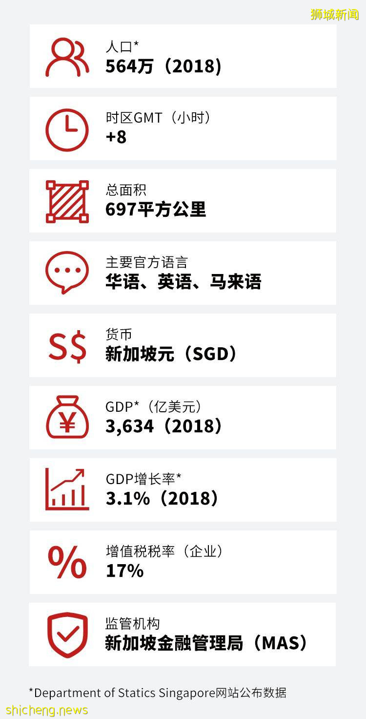 为什么成立 [新加坡财资中心]