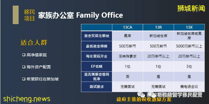 海底撈老板娘身爲首富太太，爲何又在新加坡設立家族辦公室