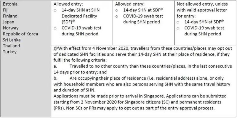 再次封城!德国、法国刚刚宣布!英国意大利一团乱!新加坡又危险了?