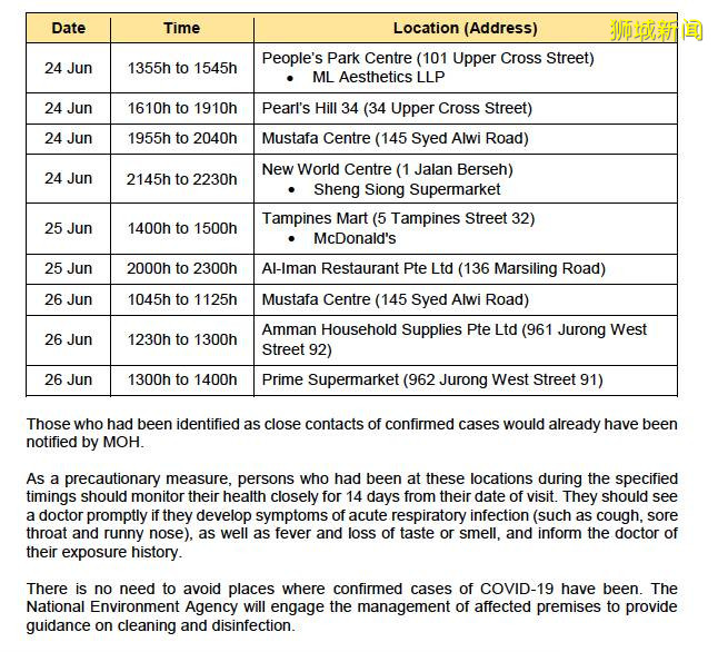 四個新加坡地點曾有冠病患者到訪!榴梿攤、火鍋店通通中招