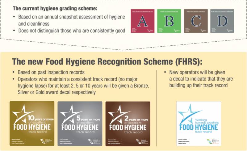 史上最全新加坡卫生安全标志解说！疫情当前还不快康康