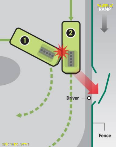 监控曝光!新加坡巴士坠落翻车这个人死里逃生,65岁司机被逮捕