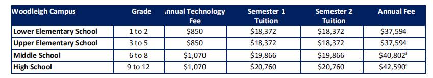带大家了解一下留学新加坡，一年要花多少钱