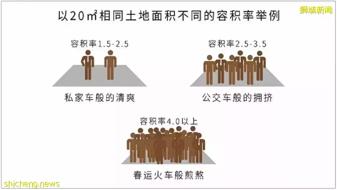 收藏！一篇文章教你看懂住房容积率