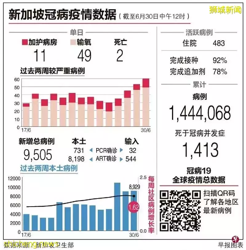 7月1日起，新加坡這項爲冠病設立的福利取消
