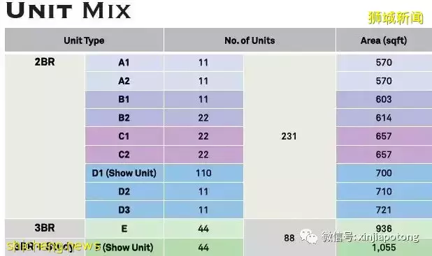 荷兰村大转型,第10邮区永久地契,永久地契只需99年地契价格