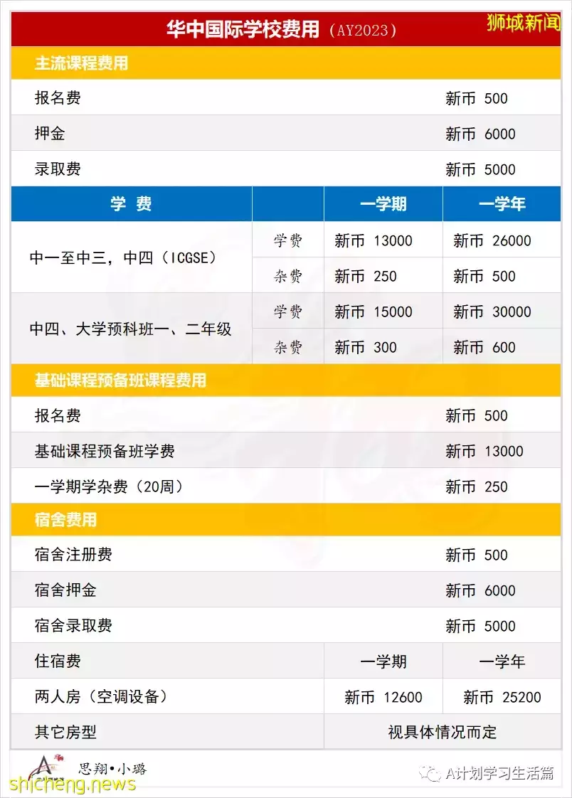 新學年,新加坡各國際學校學費(AY2022/23)