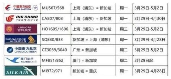 【狮城攻略】新加坡-中国，目前还有哪些航班可以飞