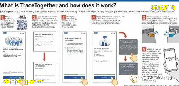 新生入境不可不看的攻略,90%学长在这里吃过大亏