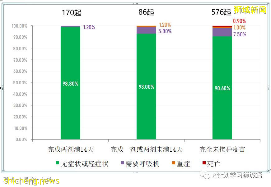 6月23日，新加坡疫情：新增22起，其中社區13起，輸入9起；新加坡放寬高風險地區入境措施