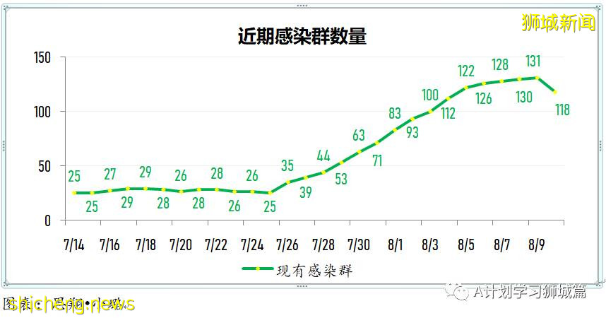 8月11日，新加坡疫情：新增63起，其中本土61起，輸入2起，又有四名學生確診感染冠病