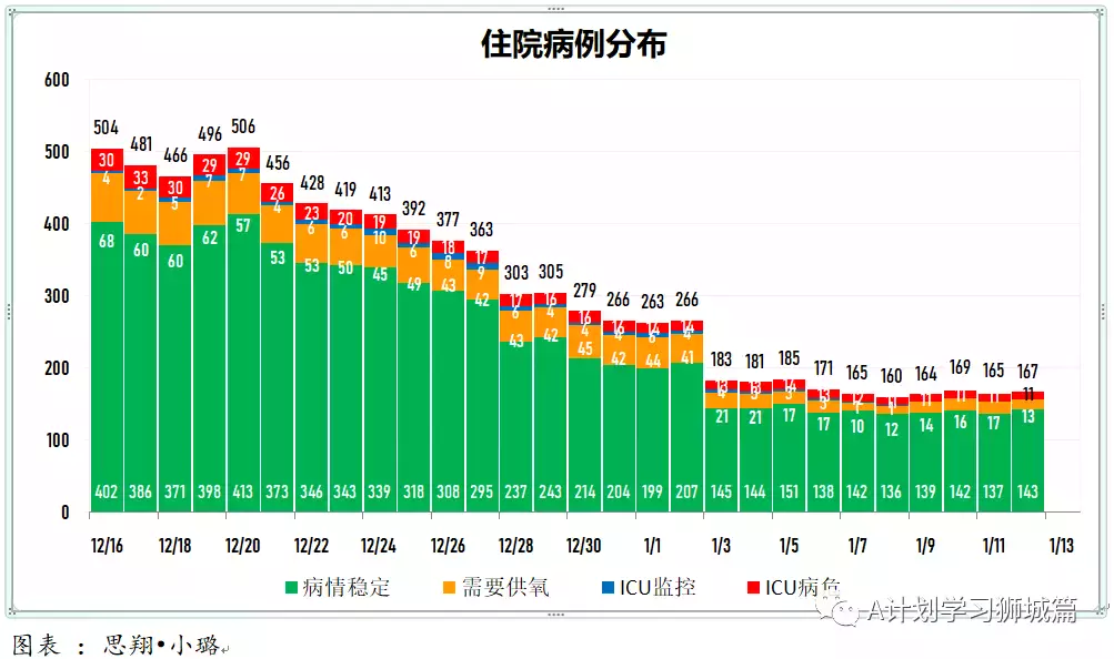 新增882起,其中奥密克戎797起;新加坡即日起为特殊教育学校儿童接种疫苗