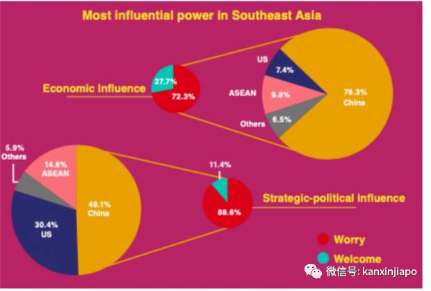 “中、美、东南亚在这区域的互动,未来会是……”