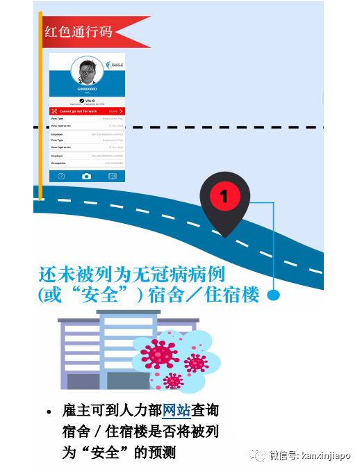 新加坡今增XXX,累计YYYYY | 警惕:第三波输入病例来袭