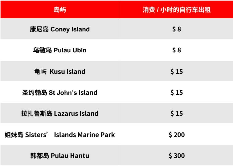 長知識!新加坡是由63個島嶼組成