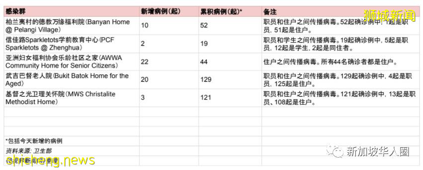 3598例,6人死,新加坡宣布10月26日起全面放寬邊境管制