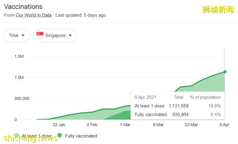 新加坡留學 爲什麽選擇新加坡留學？優勢多多，難以拒絕