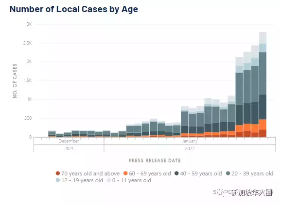 3496例，新冠病毒變流感可能性很小！新加坡專家：理解或有誤區