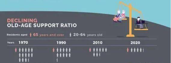 新加坡人口负增长,发钱都没有办法改变的事实