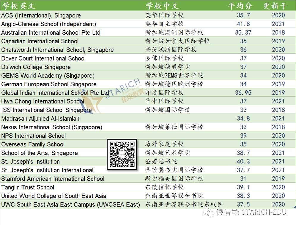 地表最強，新加坡各類IB學校大全~信息量大過腦容量
