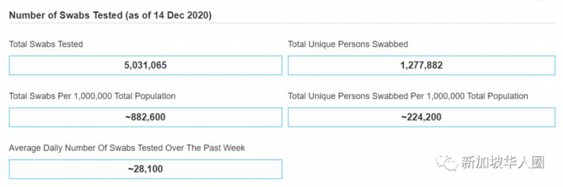 12月17日,新加坡疫情:新增24起,全是境外輸入病例