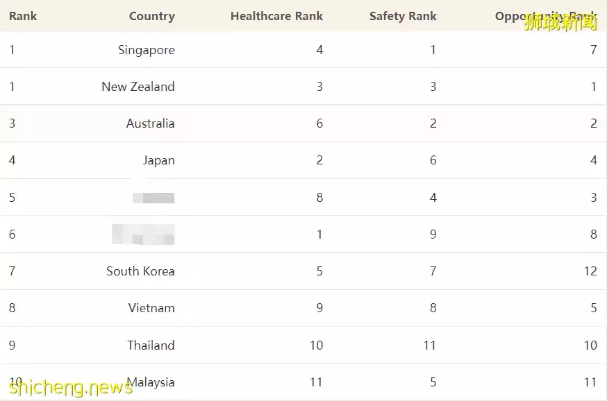 成龙也发声！你想像不到，新加坡对女人有多好