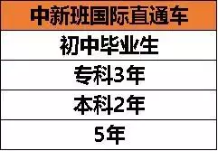 初中生,在新加坡就讀5年,可拿英國名校榮譽學士學位