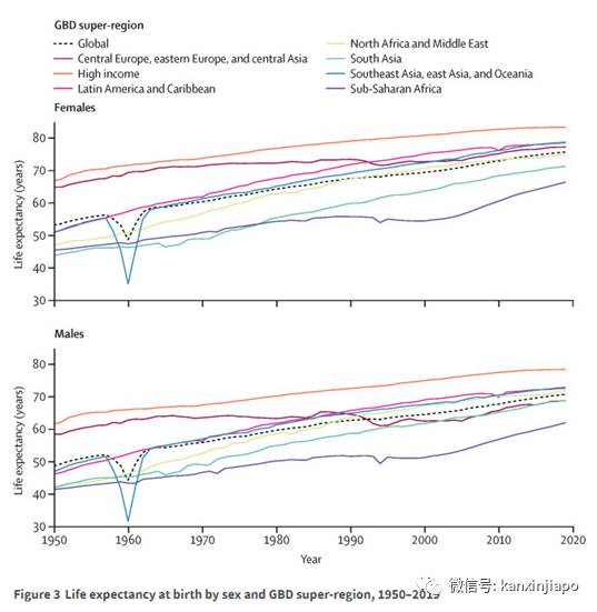 新加坡人民再度夺冠!这次比的是“谁活最久”
