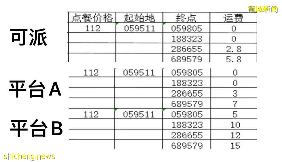 堂食禁止？全岛最便宜外卖，特价菜低至三折