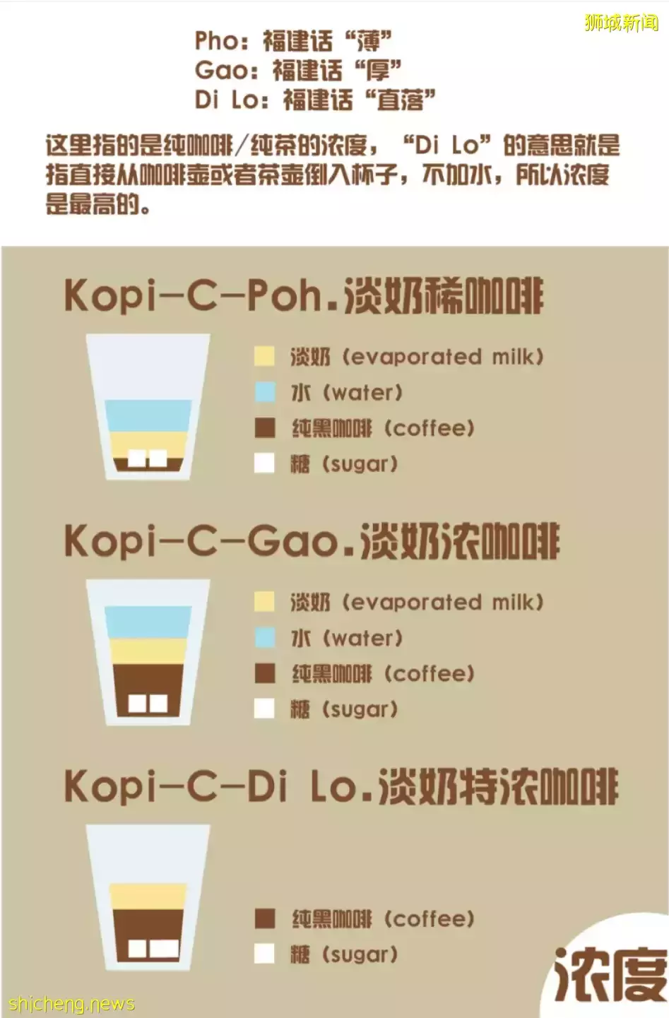 新加坡 浅谈新加坡咖啡文化