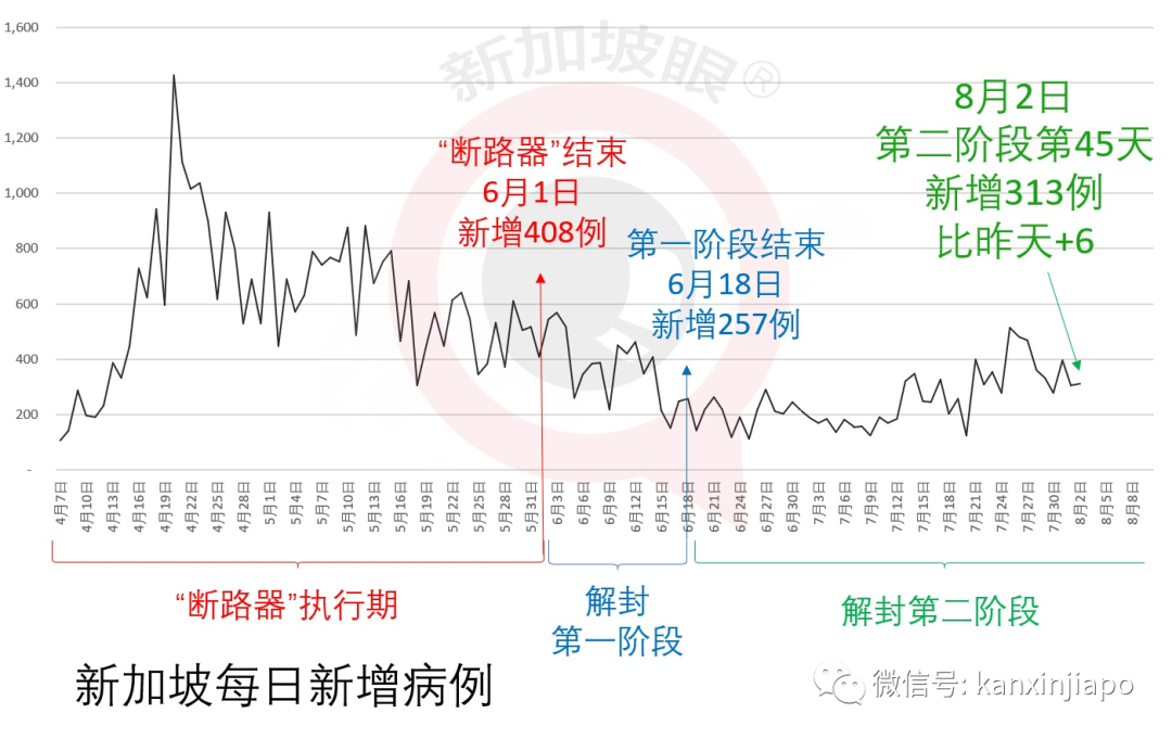 今增313累计52825|新加坡全岛坦克、装甲、战斗机出动,精锐伞兵空降组屋