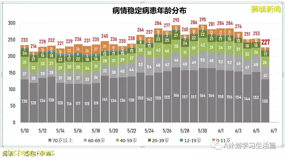 新增4477起，1人去世；香港不再把快檢呈陽但未經核酸檢測確定者列爲冠病確診病例