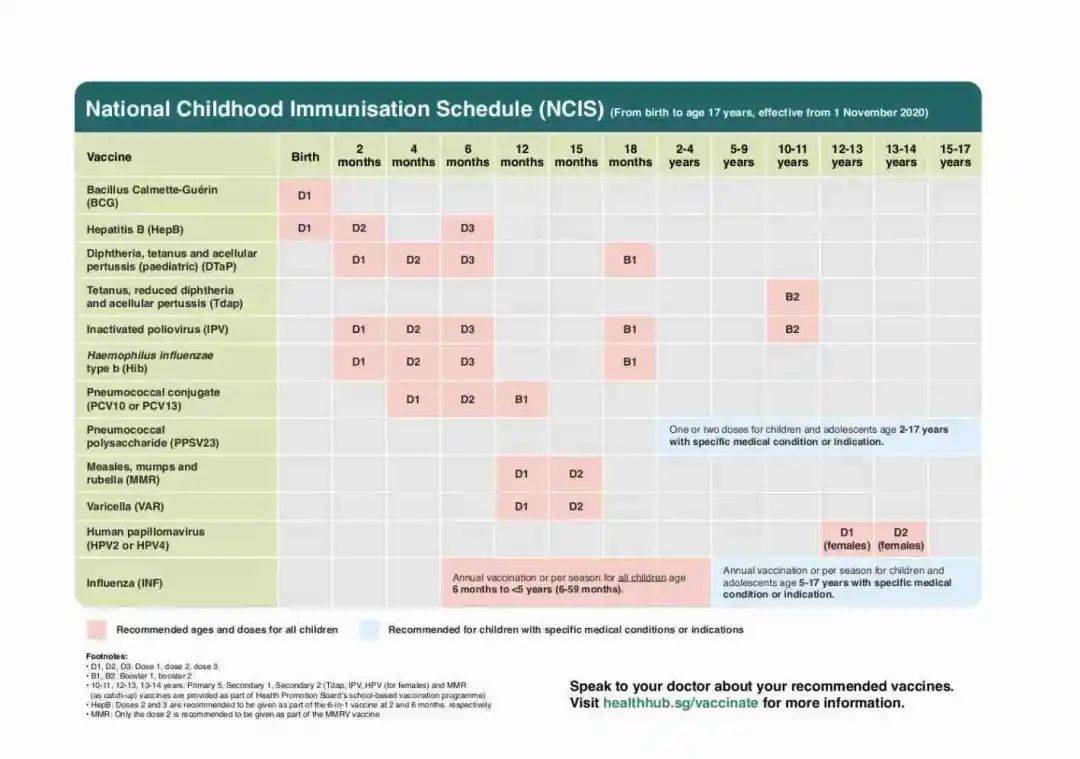 新加坡疫苗接种全攻略(下)