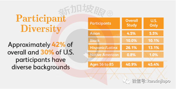 辉瑞：候选疫苗有效率为95％，无严重安全隐患