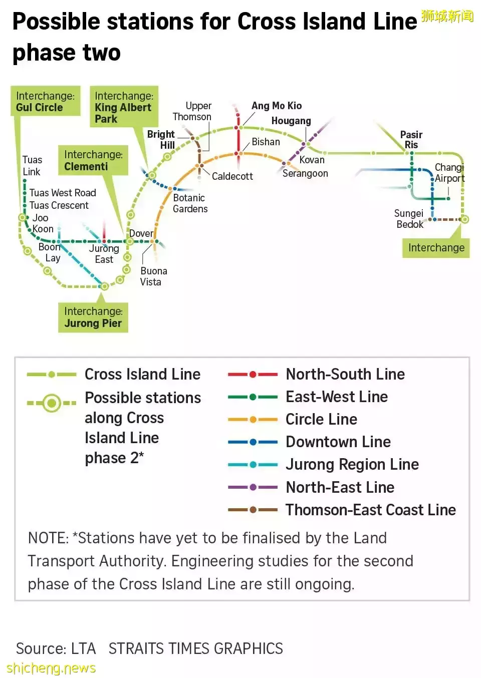 新加坡跨岛线又多了11个站，位置曝光！这些地方房价要起飞