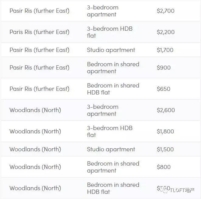新加坡VS中国物价大比拼，100人民币在新加坡能买什么