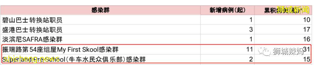 牛車水一帶爆疫，新加坡專家：或再現大型感染群！2巴士轉換站27人確診
