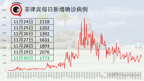 新加坡今增10 | 美专家：金正恩已接种中国新冠疫苗