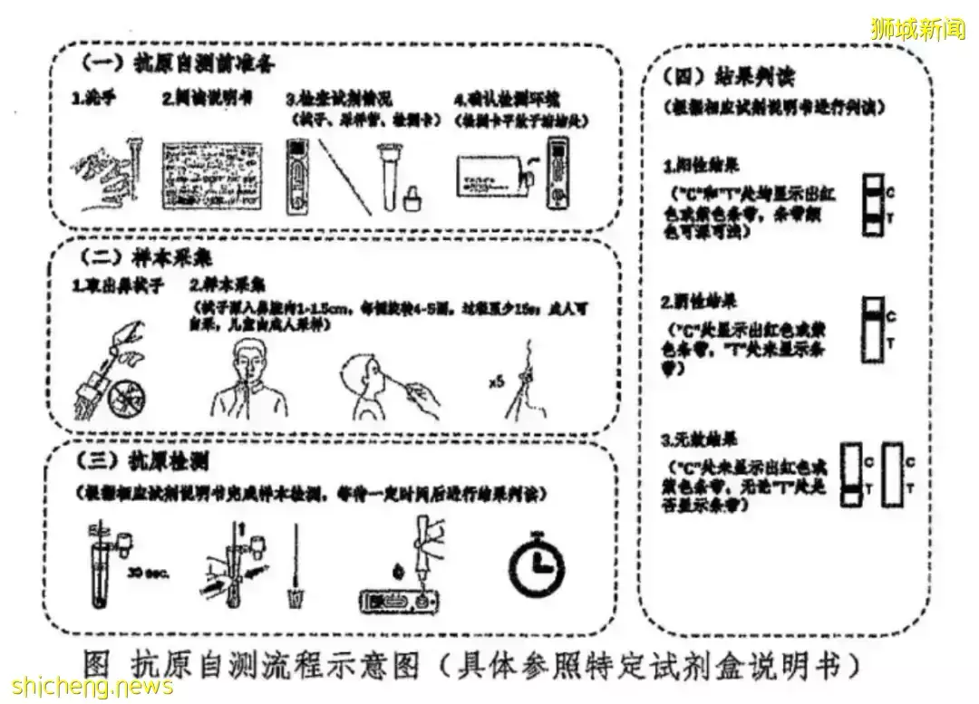 中国宣布开启ART新冠抗原检测，新加坡会断货吗