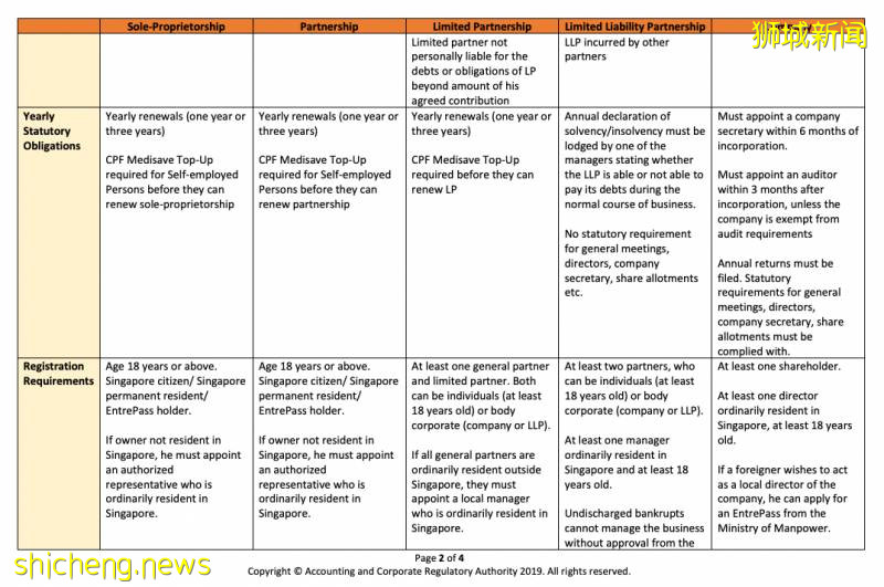 【新加坡公司注冊小知識】新加坡注冊公司有哪些類型？我應該如何選擇