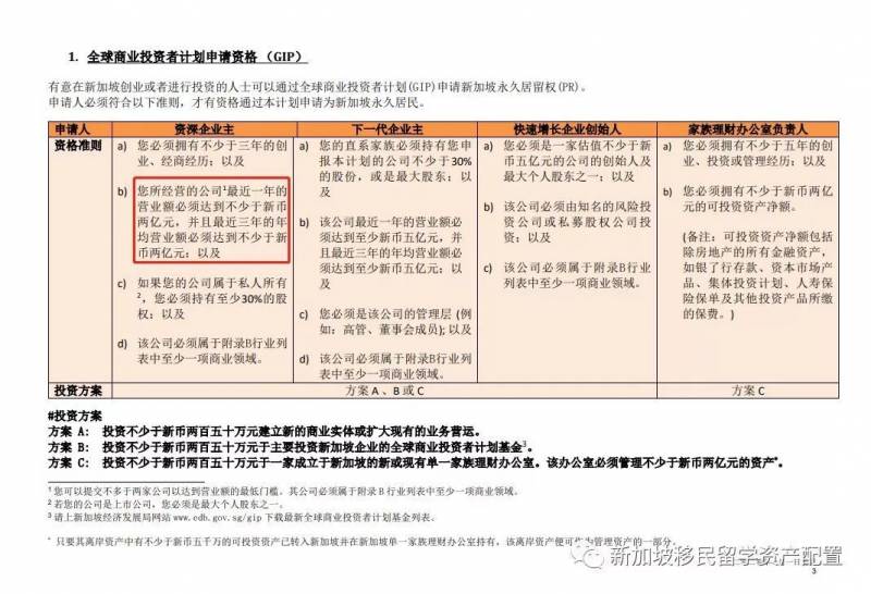【移民资讯——完胜GIP】最火爆新加坡政府鼓励移民法案