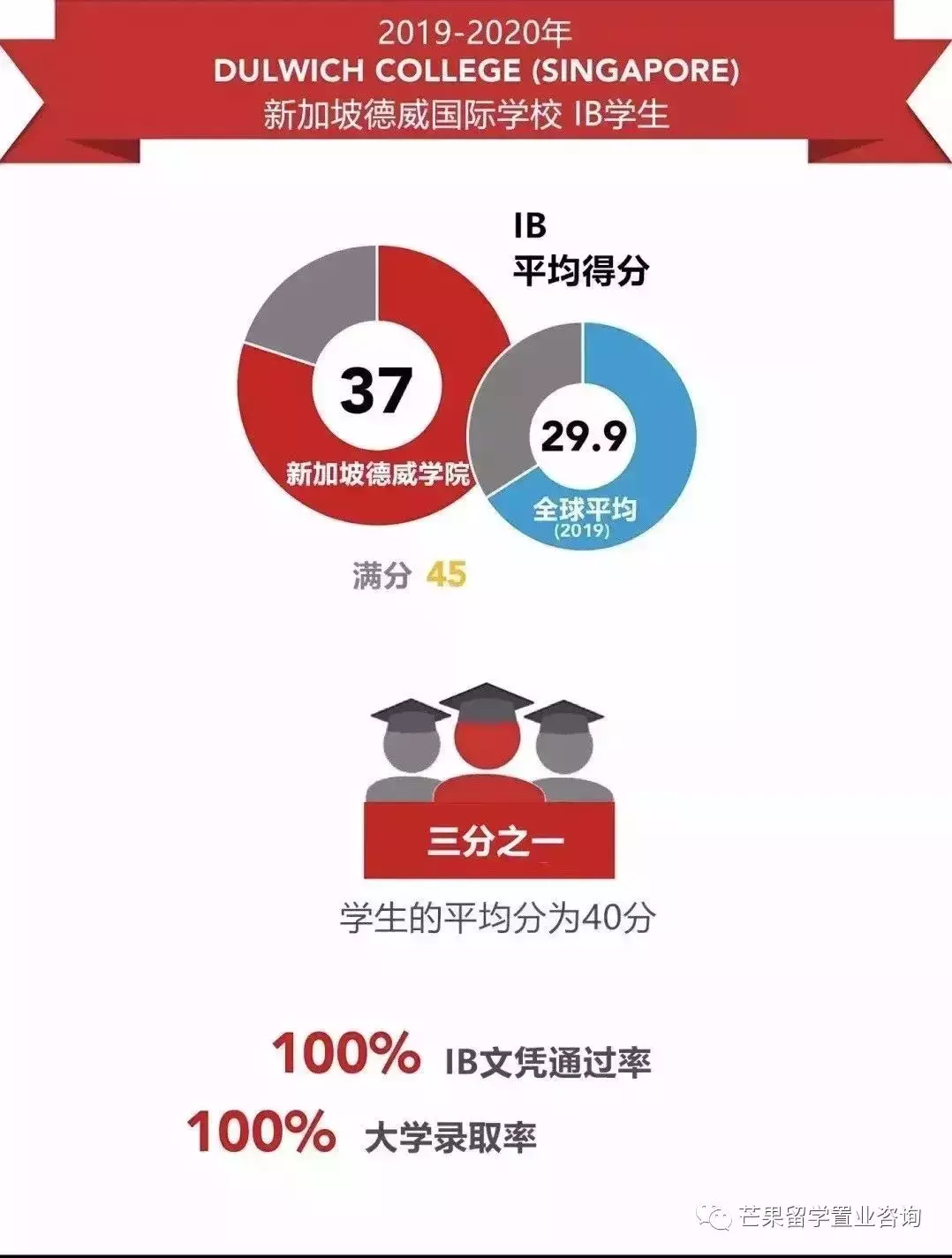 來自英國的百年精英院校——新加坡德威國際學校