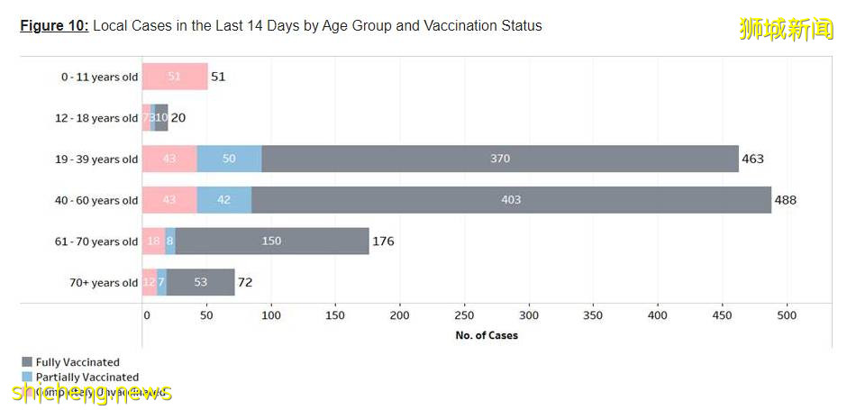 更多變種毒株襲來,新加坡爲什麽不急