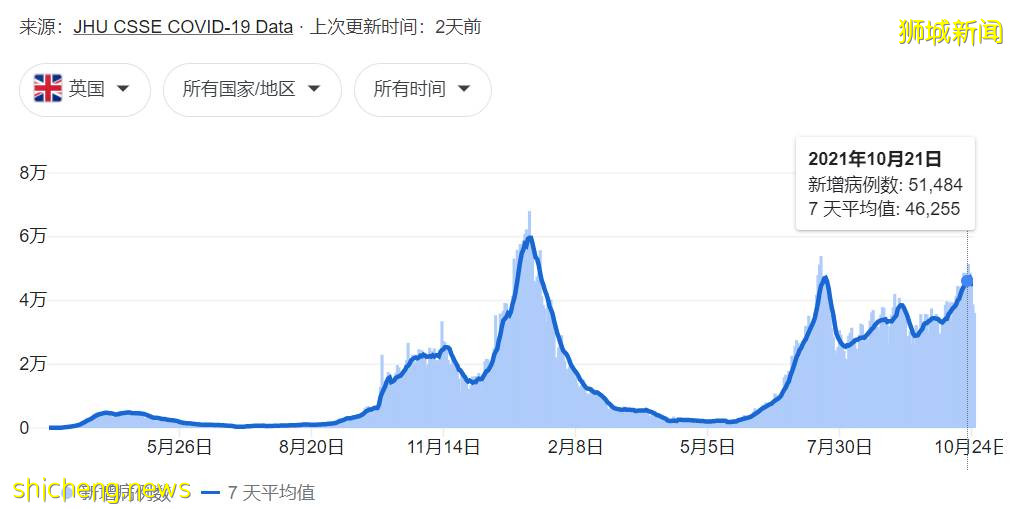 泰國驚現德爾塔變異體AY.1病例！下個月，將對新加坡開放