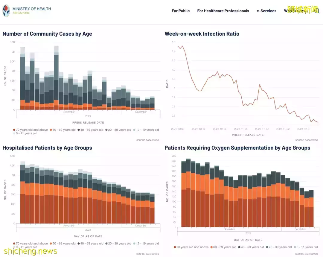 专家：新加坡或已达到一定的群体免疫！公布病例、死亡没必要