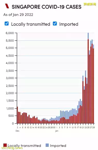 全岛人潮爆满!新加坡两部长一起录视频,恳求这种人别出门!已有198例最新变种病毒